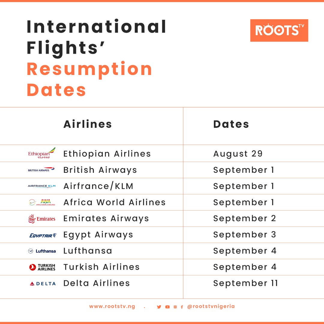 With International Flights Resuming August 29, BA, Ethiopian Airlines
