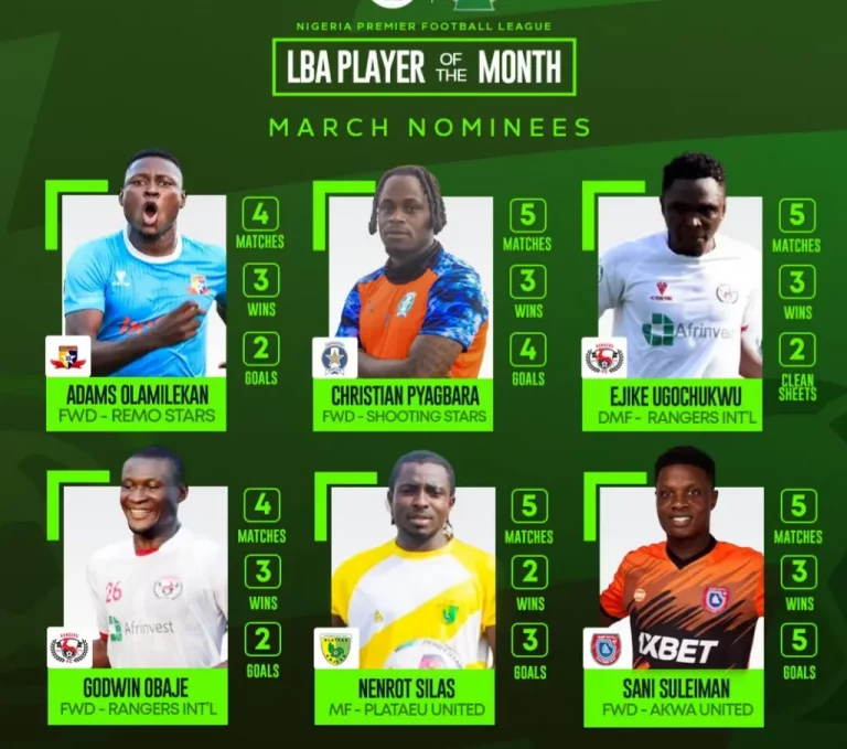 Six Players Nominated for NPFL Player of the Month
